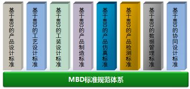 天拓分享 建设工程设计MBD规范及标准建设探索与实践